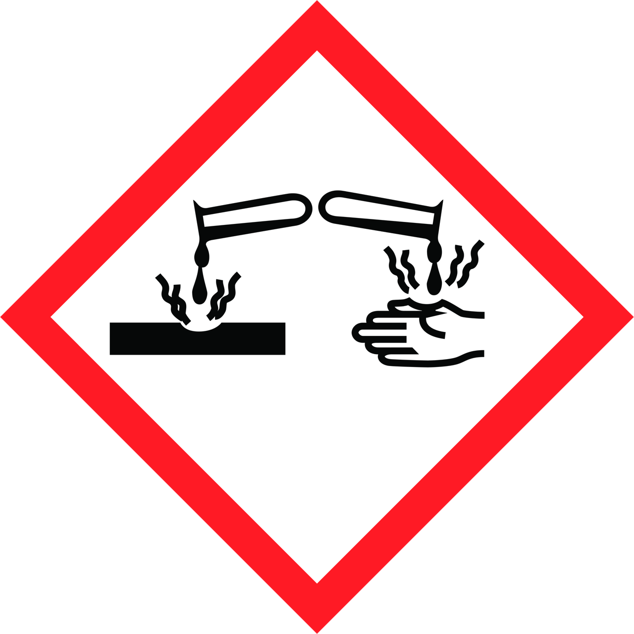 GHS05 Corrosive